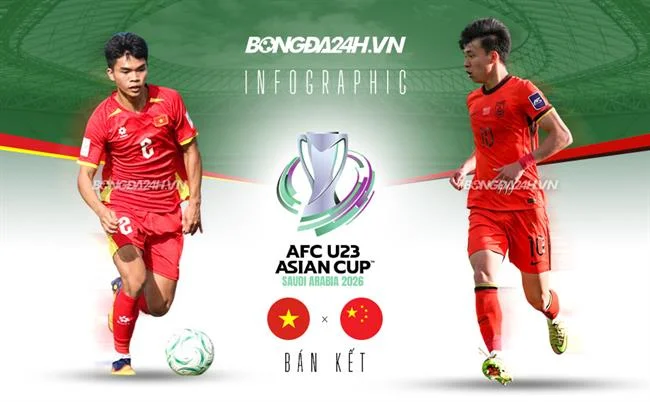 Cấp độ VIP Bạch Kim i9bet141